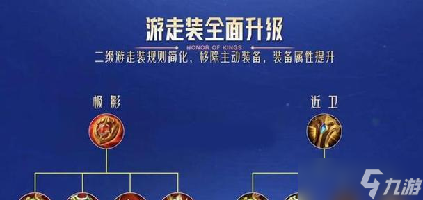 王者榮耀輔助被攻擊時(shí)如何救援？救援輔助的正確方法是什么？