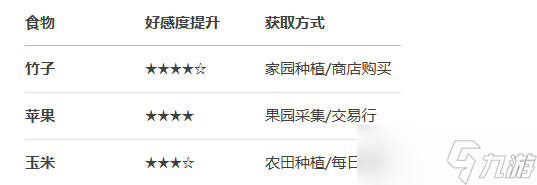 心动小镇熊猫互动攻略
