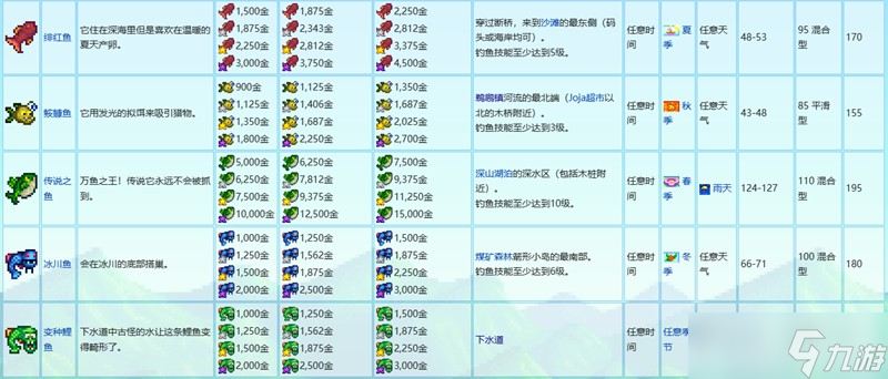 星露谷物语钓鱼有什么技巧 钓鱼玩法详细教学