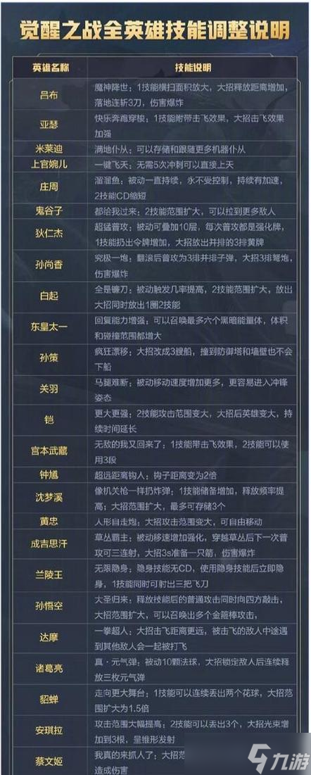 王者荣耀诸神荣耀获取途径有哪些？