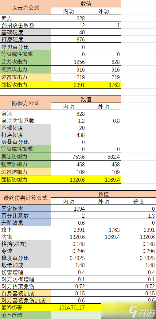 江湖悠悠 60级预估 内功门派武器洗练数据解析对比与词条推荐