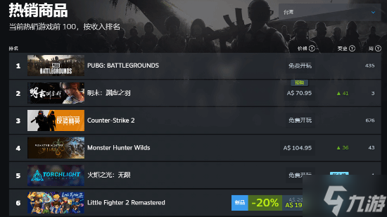 全球/国区双料第一！《明末》Steam预售火爆