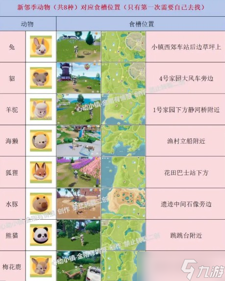 心动小镇手游动物新邻季怎么提升好感度