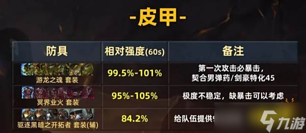dnf手游70版本皮甲职业毕业装备大全 70级皮甲职业全毕业装备选择推荐