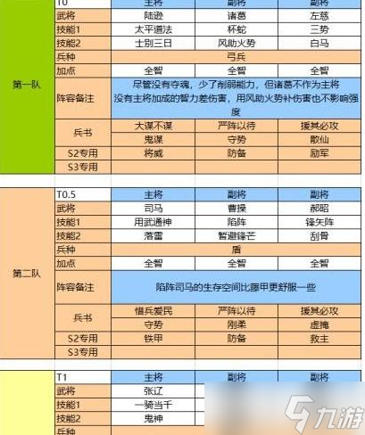 龍將之道（戰(zhàn)場中的王者之選）