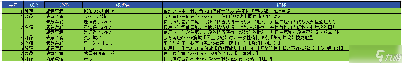崩坏星穹铁道v3.4战意奔涌成就获取攻略