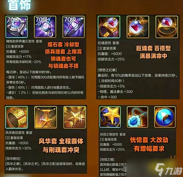 dnf手游70版本狂战士毕业装备搭配大全 DNF手游70版本狂战装备怎么配