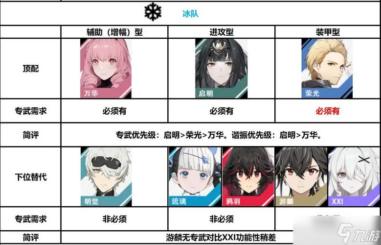 战双帕弥什战区怎么组队