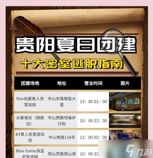 密室逃脫6攻略（詳解密室逃脫6玩法）
