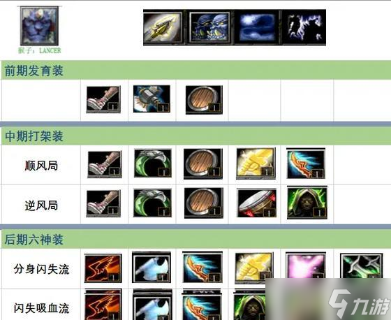刀塔自定义装备技能方法？如何进行自定义？