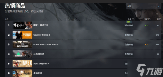 全球/国区双料第一！《明末》Steam预售火爆