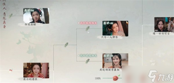 完蛋我被美女包圍了2第五章隱藏節(jié)點(diǎn)選擇說明