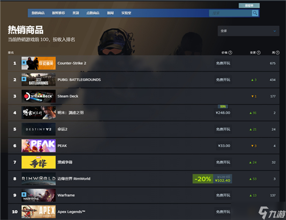 国产3A再掀热潮！《明末：渊虚之羽》登顶Steam全球热销榜
