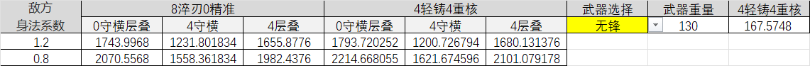 江湖悠悠【60级预估】内功门派武器洗练数据分析对比与词条推荐