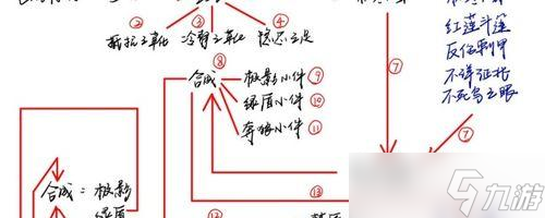 王者榮耀上單火舞玩法思路大揭秘（打造最強火舞）
