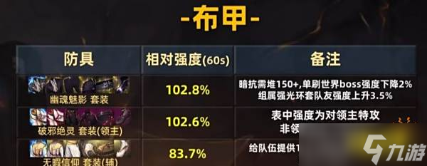 dnf手游70版本布甲职业毕业装备大全 70级布甲职业全毕业装备选择推荐