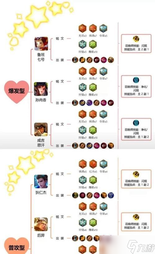 王者榮耀瞄準(zhǔn)技巧有哪些？