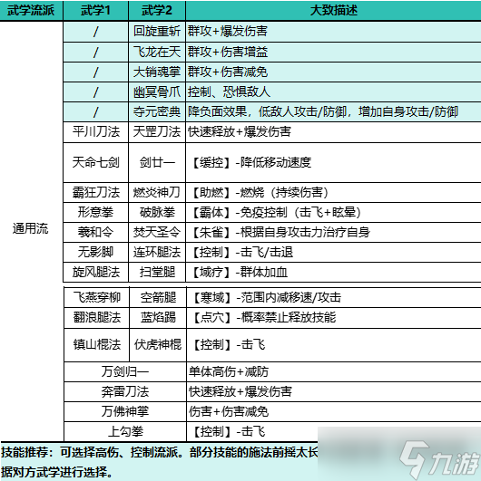 自在江湖通用流怎么玩-通用流派玩法攻略