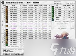 DNF17周年庆光枪输出数据是多少