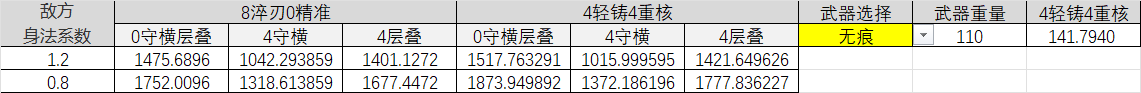 江湖悠悠【60级预估】内功门派武器洗练数据分析对比与词条推荐