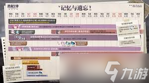 胜利女神新的希望记忆与遗忘版本有什么活动