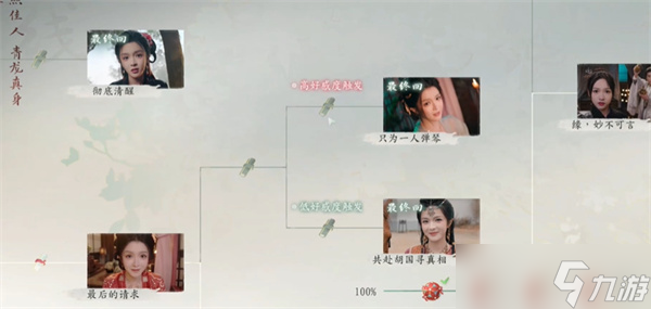 完蛋我被美女包圍了2第五章隱藏節(jié)點(diǎn)選擇攻略