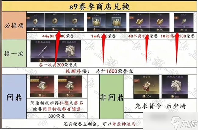 三国谋定天下S9业铸山河商店兑换推荐