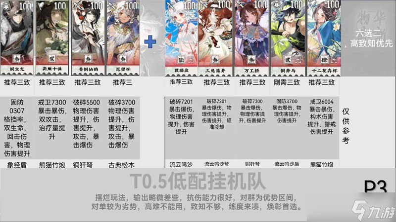 物華彌新2.2上配隊(duì)超詳細(xì)攻略 器者配隊(duì)排行