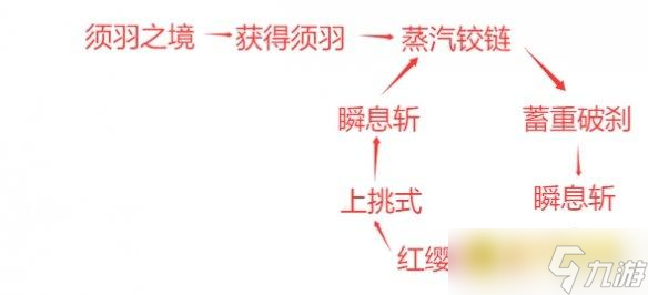 《明末渊虚之羽》指挥使红岚怎么打-BOSS指挥使红岚打法技巧攻略