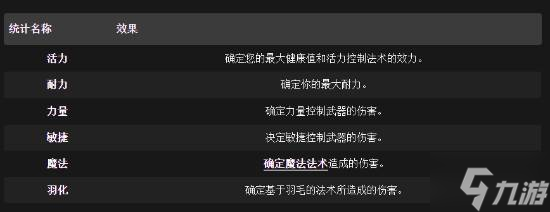 《明末：渊虚之羽》属性系统详解：核心属性作用全解析