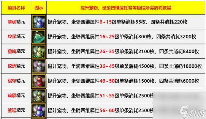 寻仙中如何洗练骑宠？洗练骑宠的步骤和技巧有哪些？