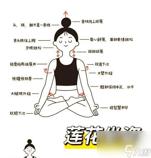 大话西游瑜伽姿势练习方法是什么？