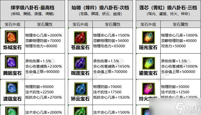 寻仙装备灵石兑换券的使用方法是什么？