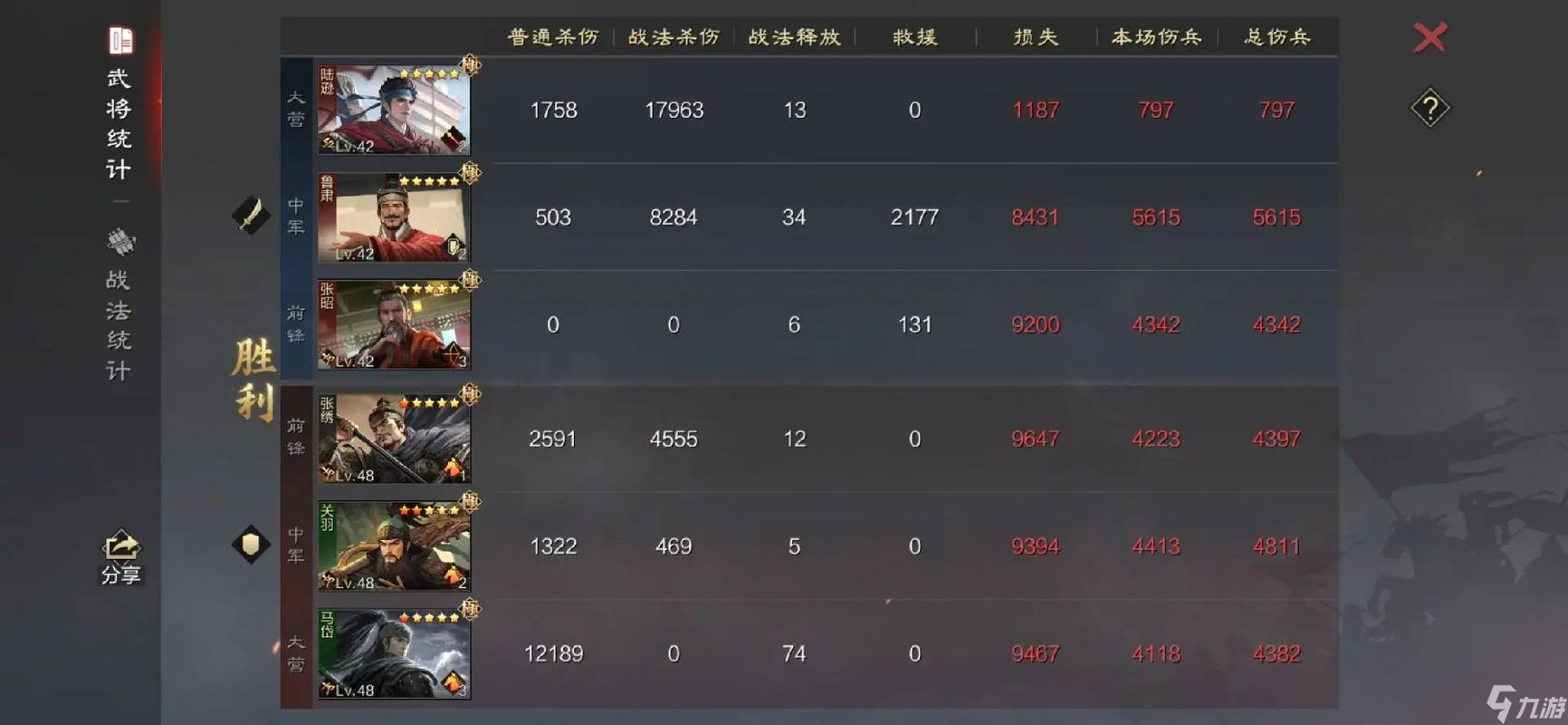 率土之濱群馬董卓帶什么戰(zhàn)法好