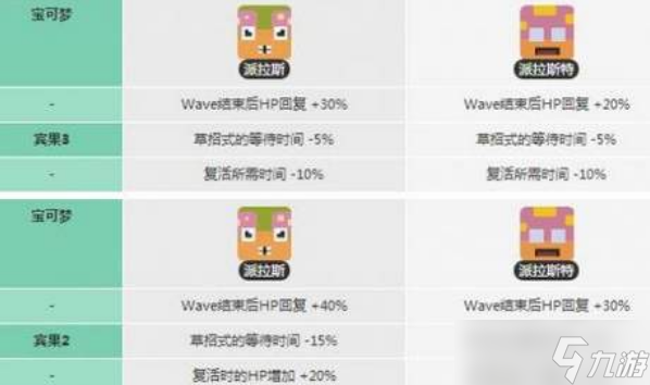 派拉斯特在宝可梦探险中的实力如何
