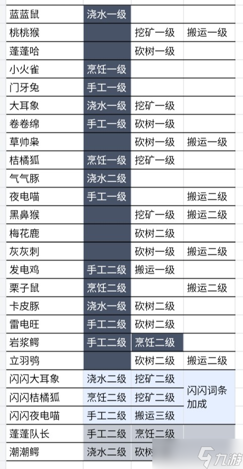 米姆米姆哈工作寵物攻略