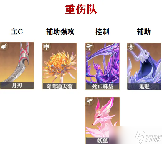 《斗罗大陆：猎魂世界》重伤团队组合技巧解析