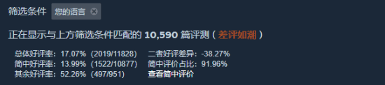 《明末：渊虚之羽》各语言好评率汇总：简中区最少 英语区较多