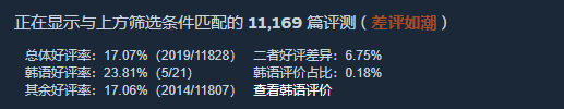 《明末：渊虚之羽》各语言好评率汇总：简中区最少 英语区较多