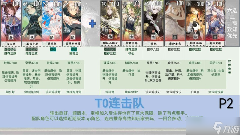 物華彌新2.2上配隊(duì)超詳細(xì)攻略 器者配隊(duì)排行