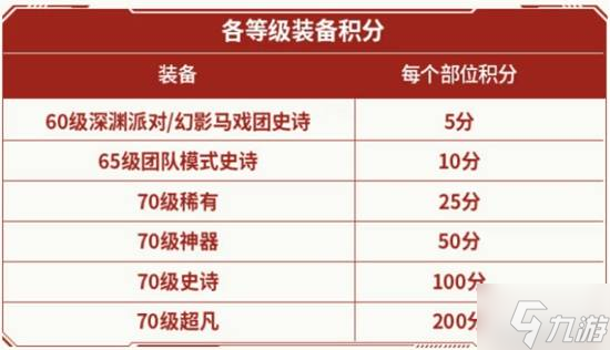 拯救了DNF端游的安徒恩，還能讓手游再次偉大嗎？