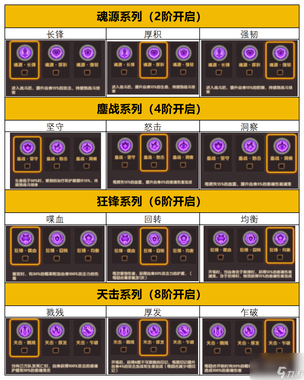 《守護(hù)之境》命魂解鎖途徑