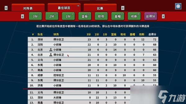 最新消息：《篮下王朝：战术大师》确认7月24日发售
