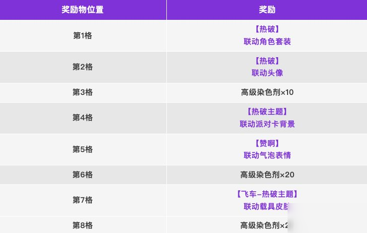【香腸派對(duì)×變形金剛】超！絕！特！惠！聯(lián)動(dòng)活動(dòng)驚喜登場(chǎng)！