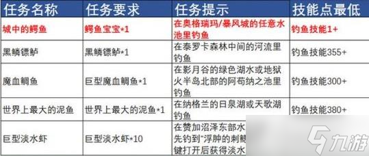 魔兽世界TBC怀旧服：不可错过的日常任务全知道
