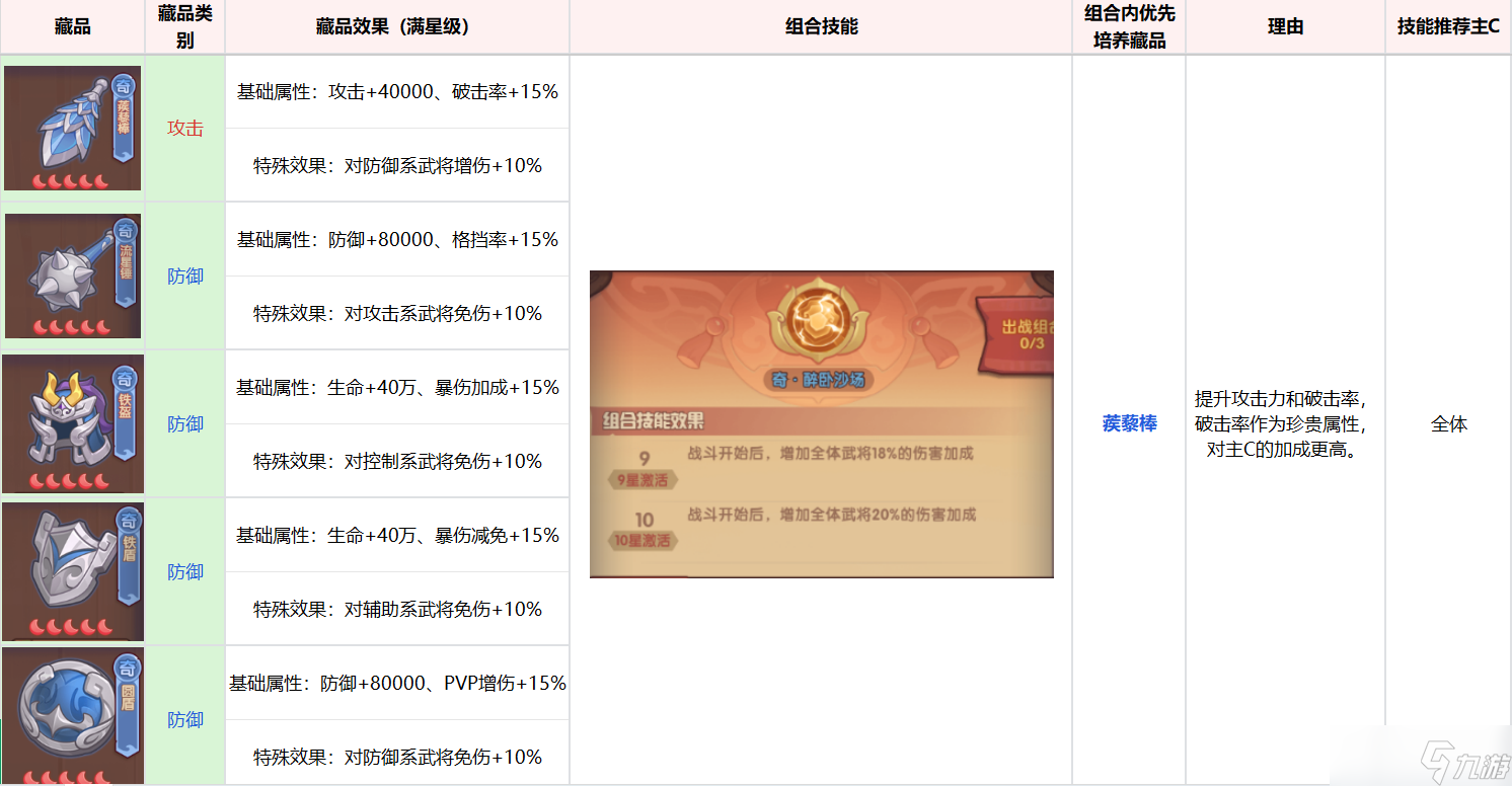 《守护之境》藏品提升技巧解析
