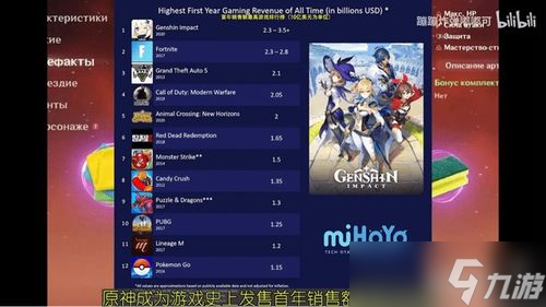 原神需要花钱玩吗？真相来了！