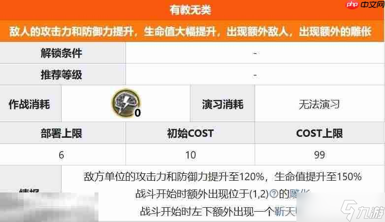明日方舟界园肉鸽有教无类关卡详情 第二层关卡有教无类攻略