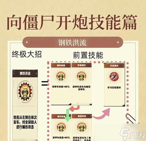 王者荣耀东风炮玩法指南？操作技巧有哪些？