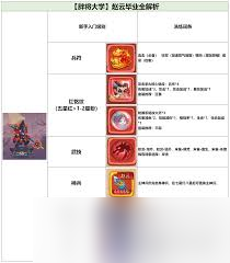 守护之境赵云毕业如何搭配